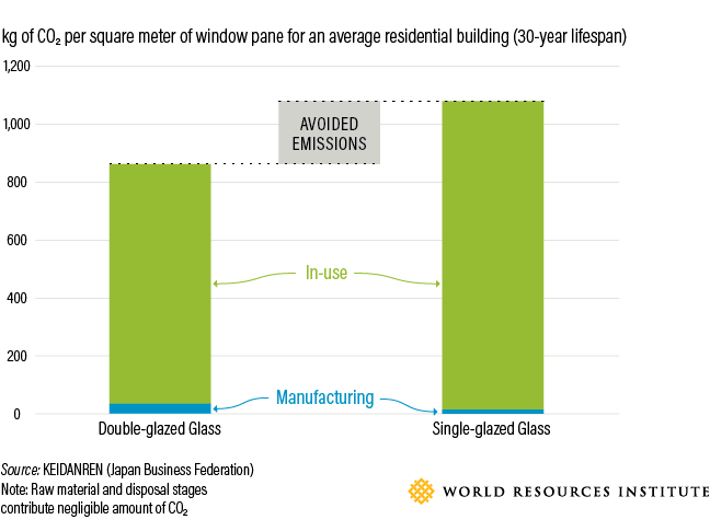 Understanding GHG Protocol and its role in measuring GHG emissions