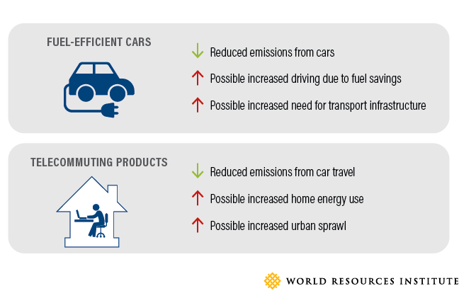 Understanding GHG Protocol and its role in measuring GHG emissions