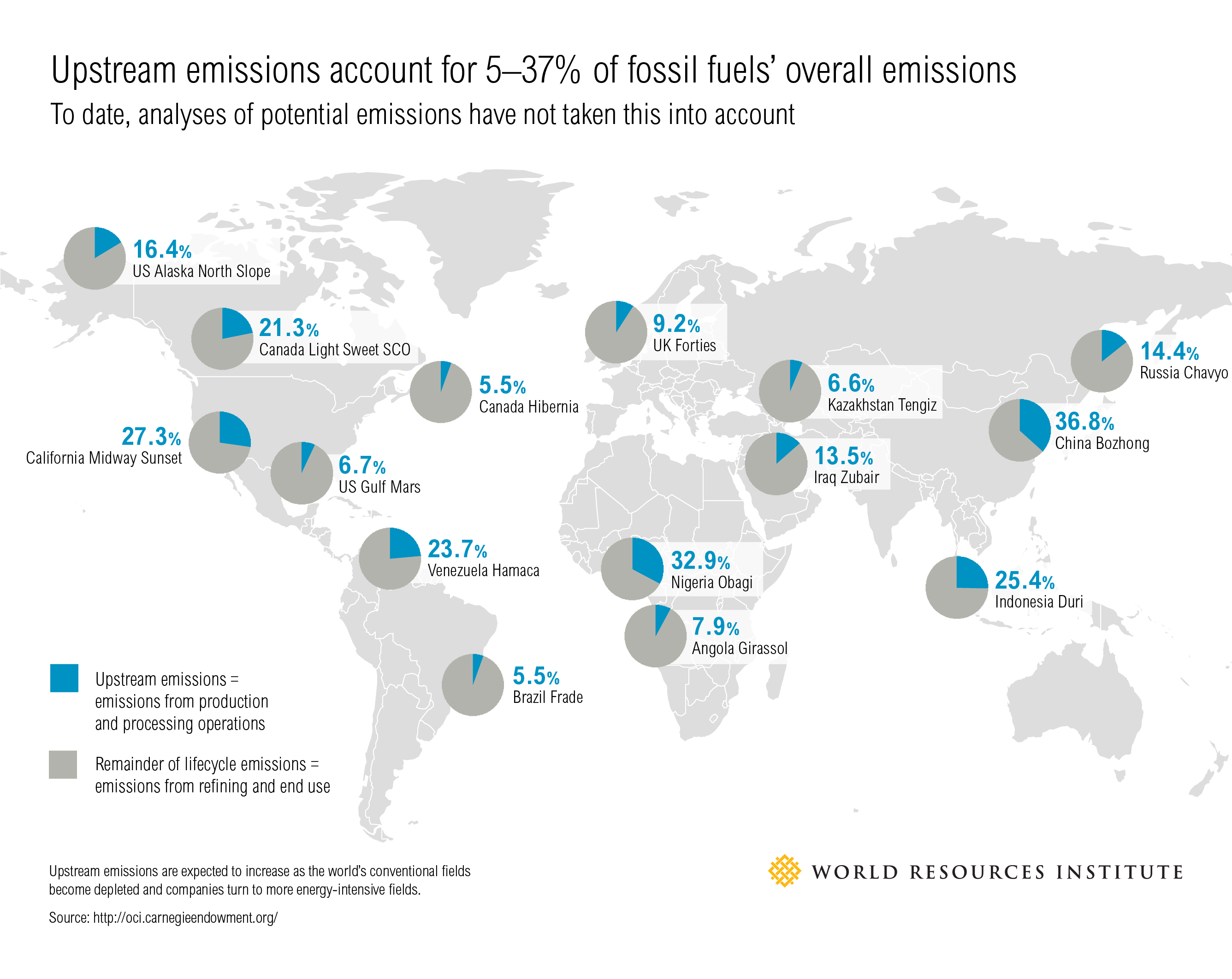 Fossil Fuels - What's at Risk?  GHG Protocol