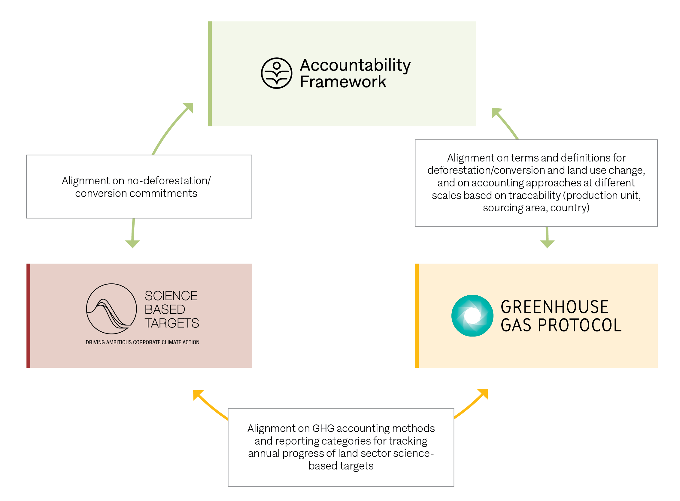 Greenhouse Gas (GHG) Protocol Reporting - Everything you need to know (+  more) - Ecochain - LCA software company